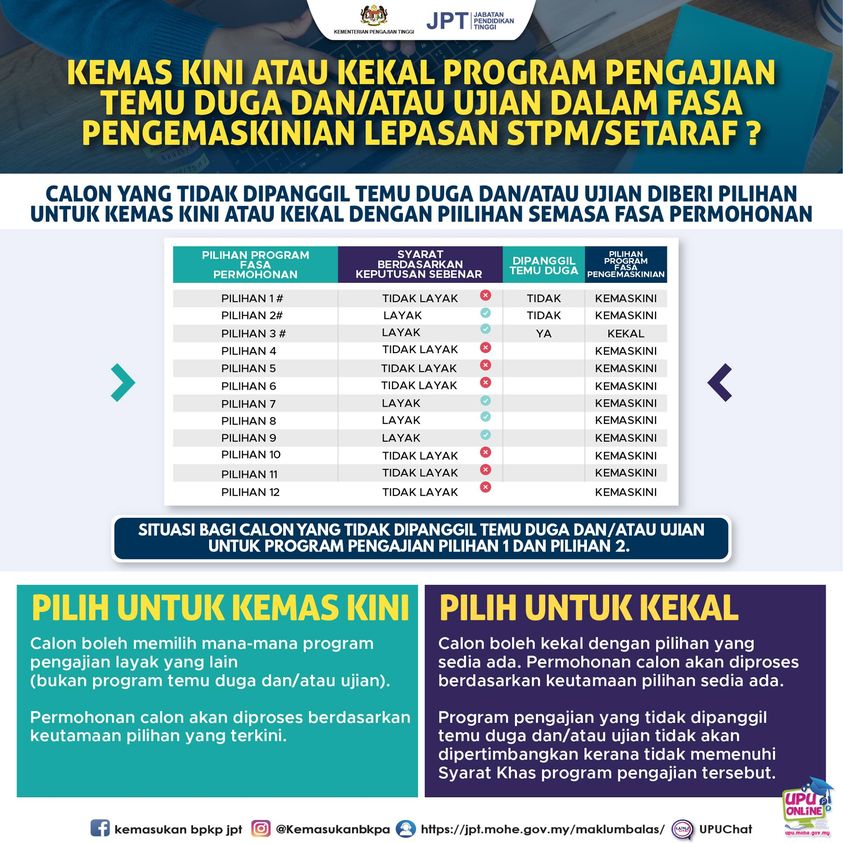 Kemaskini program pengajian yang gagal dipanggil ke temuduga atau ujian UPUONLINE Lepasan STPM SETARAF. Sumber : Laman web rasmi UPUONLINE 